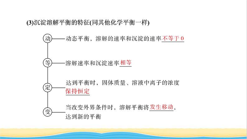 高考化学一轮复习第8章水溶液中的离子平衡第6讲难溶电解质的溶解平衡课件05