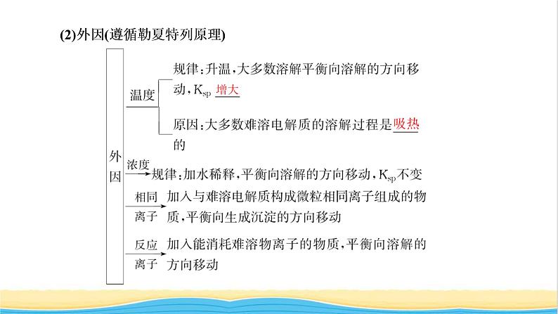 高考化学一轮复习第8章水溶液中的离子平衡第6讲难溶电解质的溶解平衡课件07