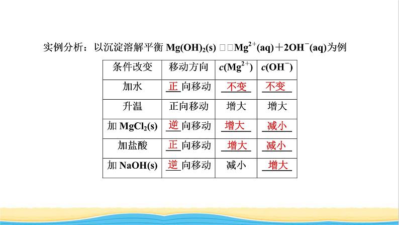 高考化学一轮复习第8章水溶液中的离子平衡第6讲难溶电解质的溶解平衡课件08