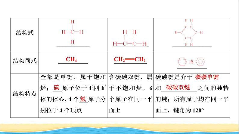 高考化学一轮复习第9章常见的有机化合物第1讲重要的烃课件08