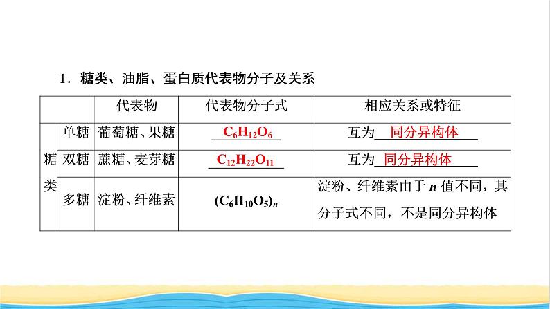 高考化学一轮复习第9章常见的有机化合物第3讲基本营养物质合成材料课件第4页