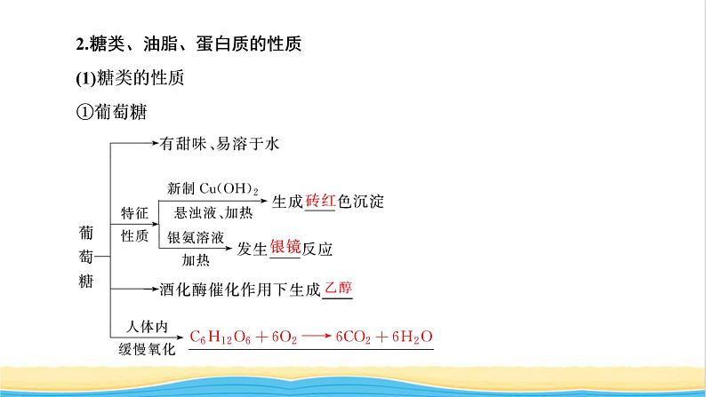 高考化学一轮复习第9章常见的有机化合物第3讲基本营养物质合成材料课件第6页