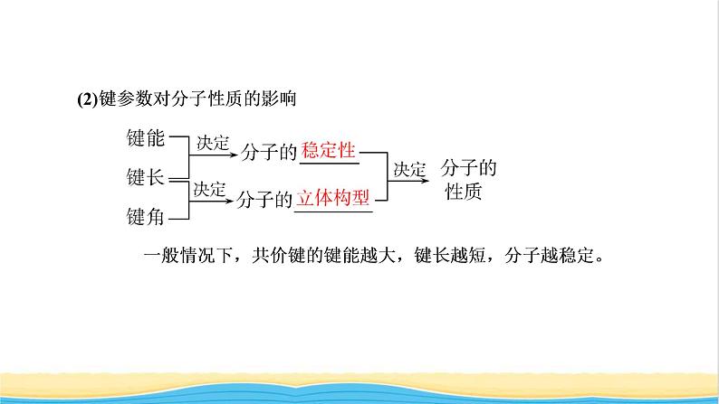 高考化学一轮复习第11章物质结构与性质第2讲分子结构与性质课件07