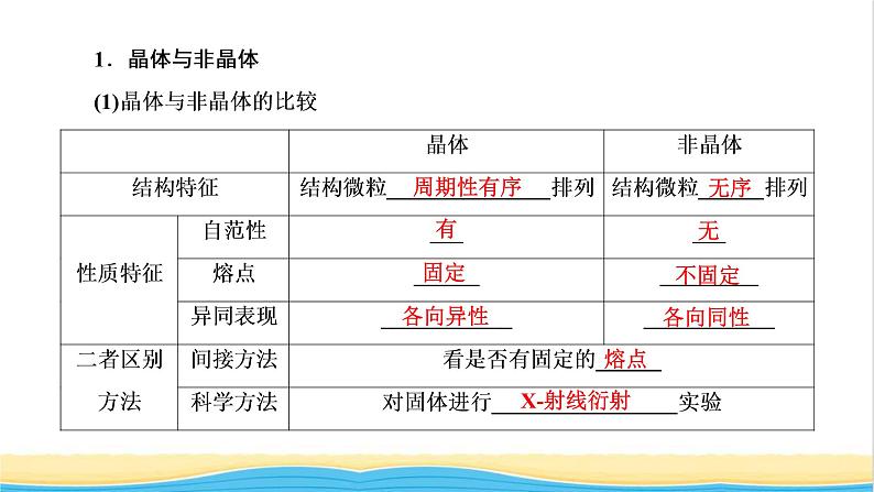 高考化学一轮复习第11章物质结构与性质第3讲晶体结构与性质课件第4页