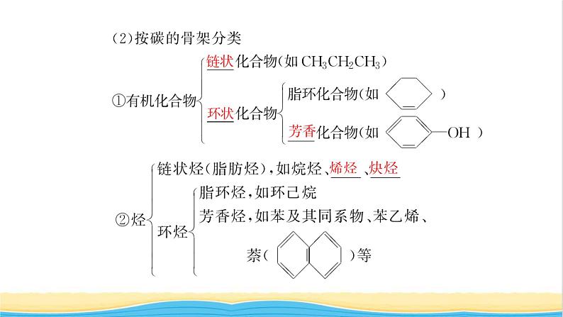 高考化学一轮复习第12章有机化学基础第1讲认识有机化合物课件08