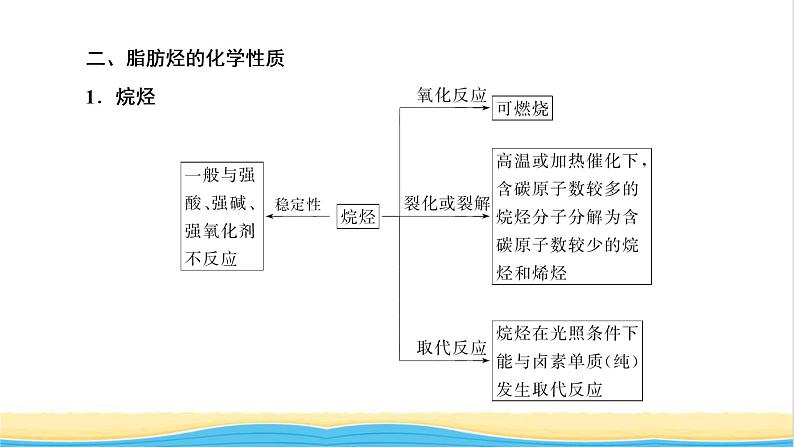 高考化学一轮复习第12章有机化学基础第2讲烃和卤代烃课件07