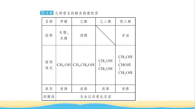 高考化学一轮复习第12章有机化学基础第3讲烃的含氧衍生物课件第6页