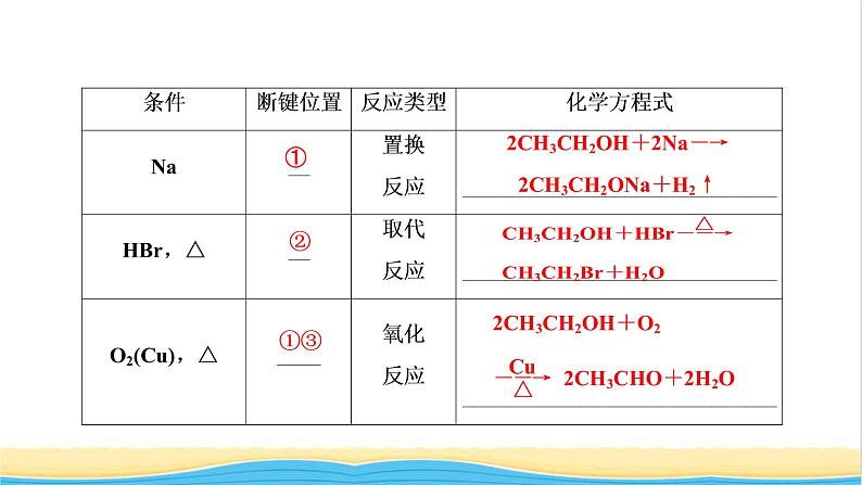 高考化学一轮复习第12章有机化学基础第3讲烃的含氧衍生物课件第8页