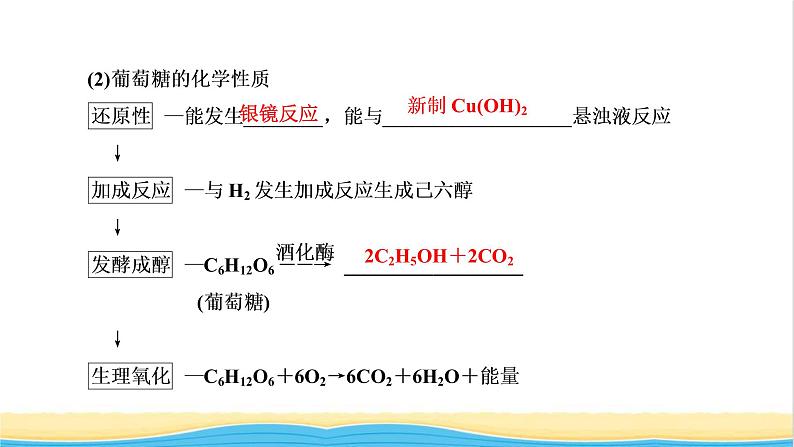 高考化学一轮复习第12章有机化学基础第4讲基本营养物质有机高分子化合物课件06