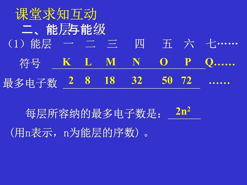 高二化学选修3第一章第一节原子结构课件3课时07