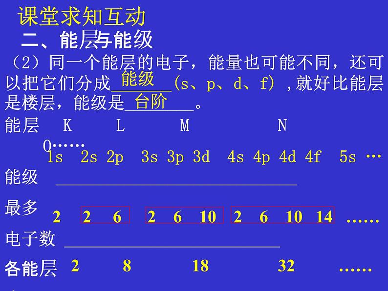 高二化学选修3第一章第一节原子结构课件3课时08