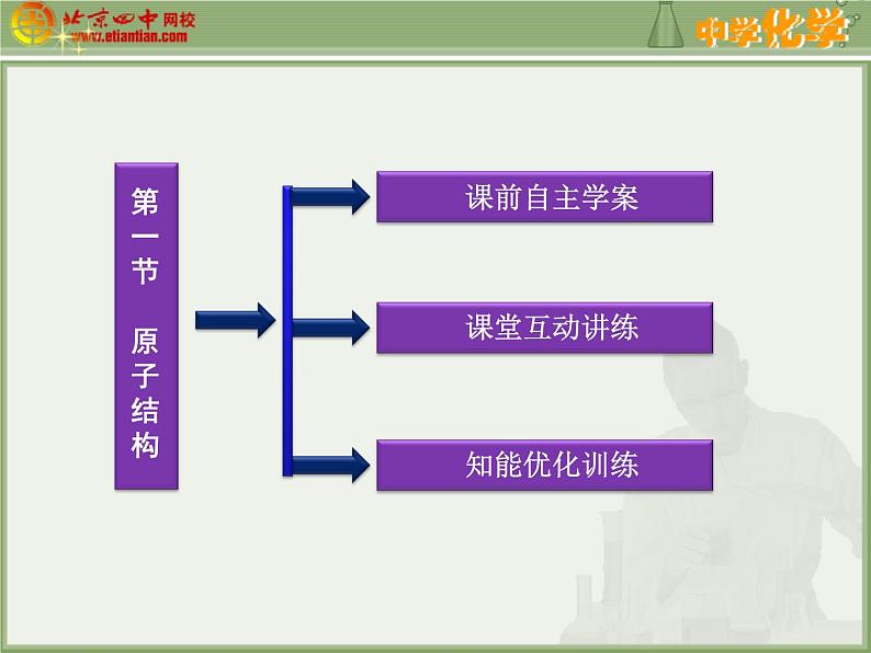 高二化学选修3第一章第一节_原子结构课件03