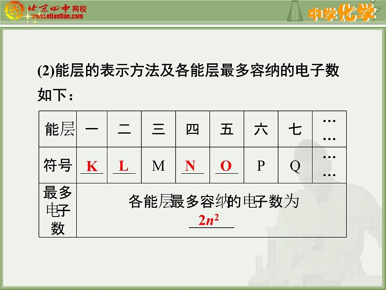 高二化学选修3第一章第一节_原子结构课件07