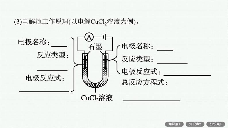 人教版新高考化学一轮复习课件--　电解池　金属的腐蚀与防护第7页