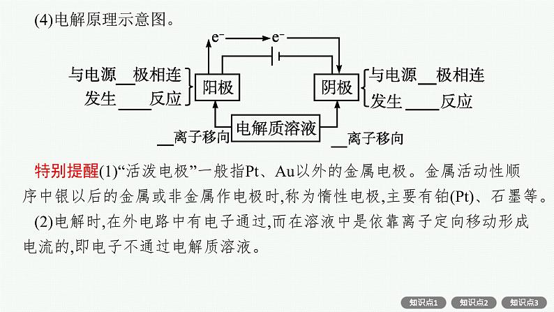 人教版新高考化学一轮复习课件--　电解池　金属的腐蚀与防护第8页