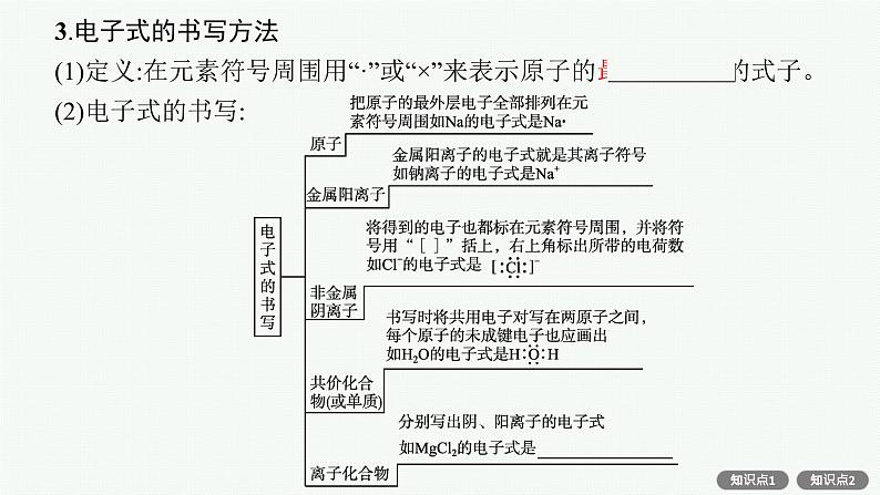 人教版新高考化学一轮复习课件--　化学键第8页