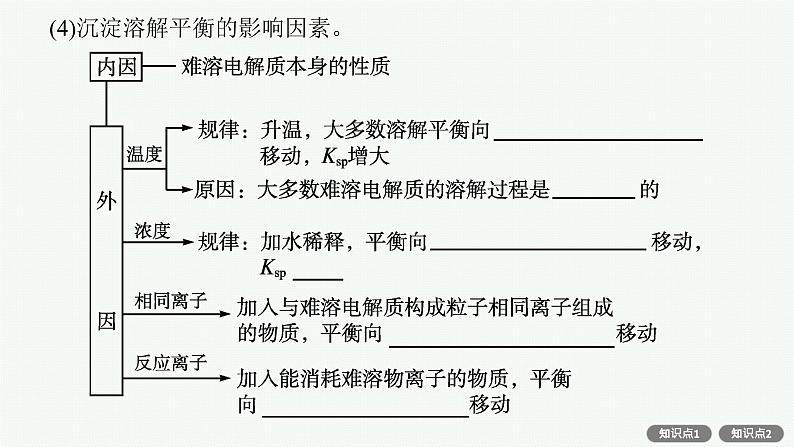 人教版新高考化学一轮复习课件--沉淀溶解平衡第8页