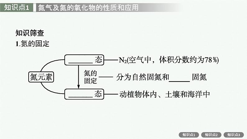 人教版新高考化学一轮复习课件--氮及其化合物第6页