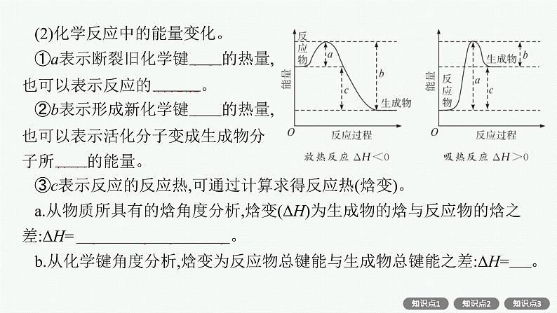 人教版新高考化学一轮复习课件--化学反应的热效应第7页