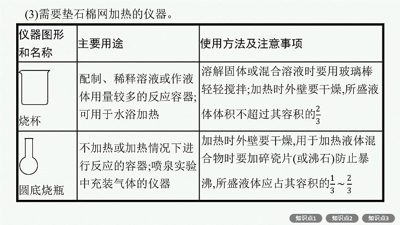 人教版新高考化学一轮复习课件--化学实验常用仪器与基本方法08