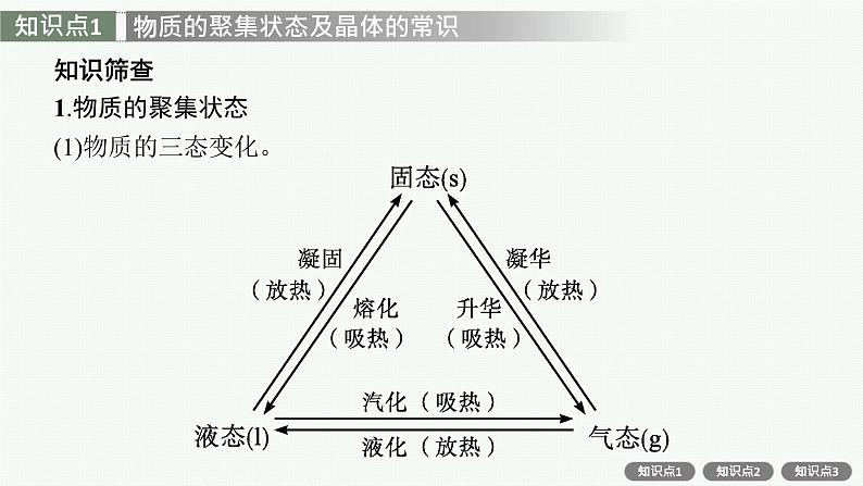 人教版新高考化学一轮复习课件--晶体结构与性质06