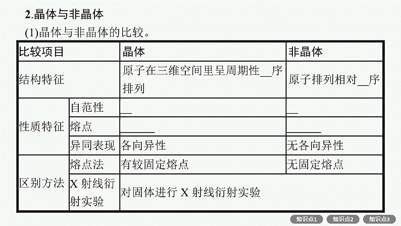 人教版新高考化学一轮复习课件--晶体结构与性质08