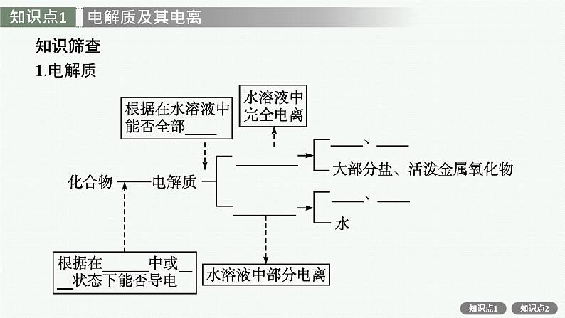 人教版新高考化学一轮复习课件--离子反应第6页