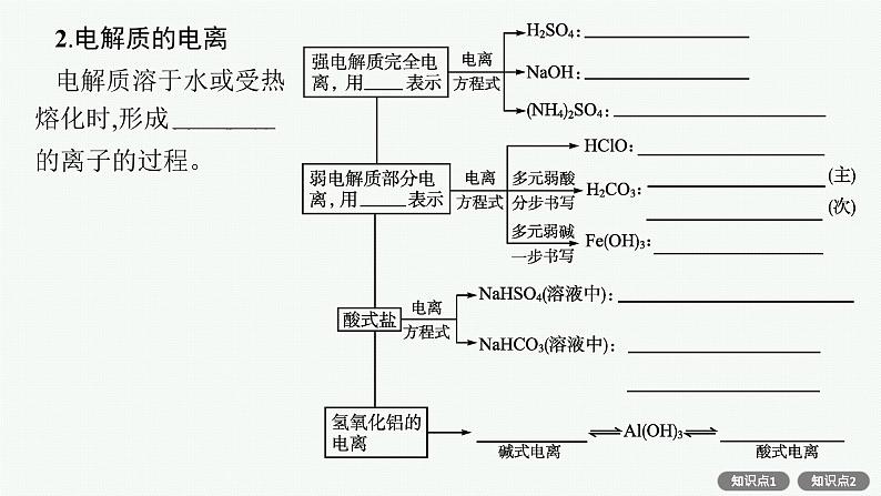 人教版新高考化学一轮复习课件--离子反应第7页