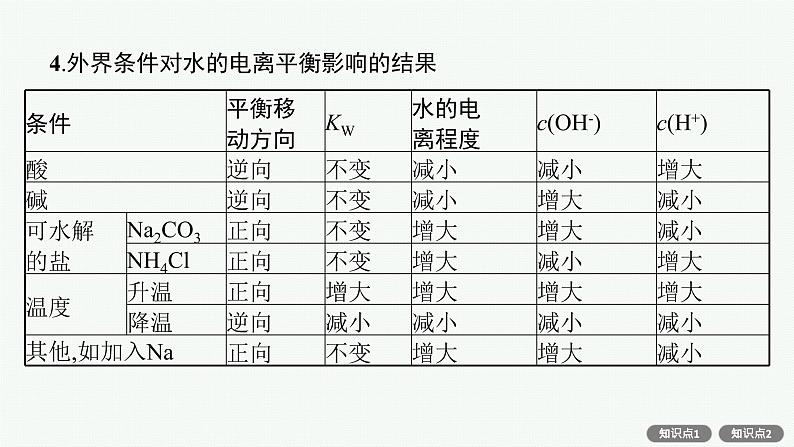 人教版新高考化学一轮复习课件--水的电离和溶液的pH08