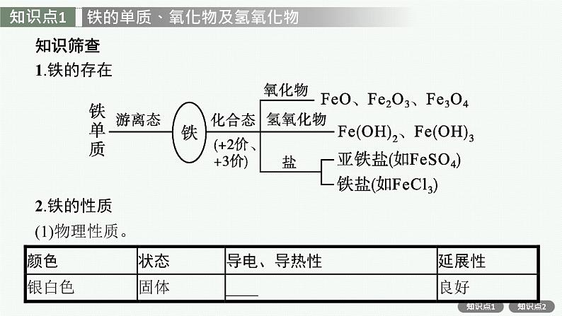 人教版新高考化学一轮复习课件--铁及其化合物第6页