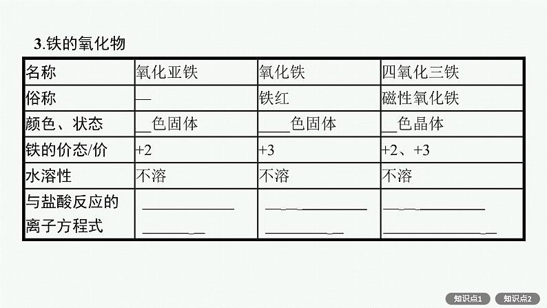 人教版新高考化学一轮复习课件--铁及其化合物第8页