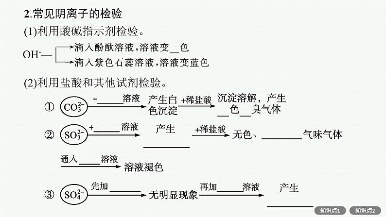 人教版新高考化学一轮复习课件--物质的检验、分离与提纯08