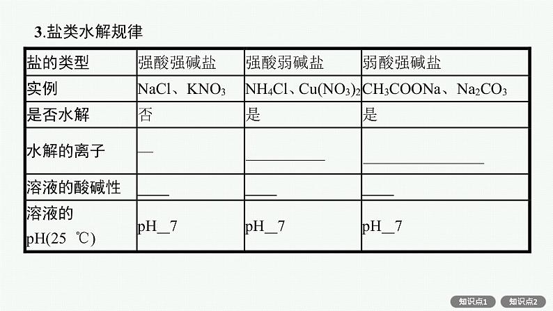 人教版新高考化学一轮复习课件--盐类的水解07