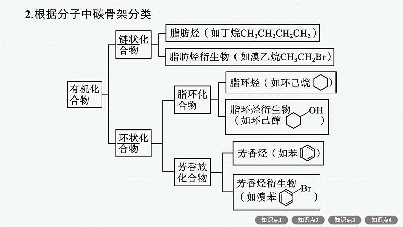 人教版新高考化学一轮复习课件--有机化合物的结构特点与研究方法07