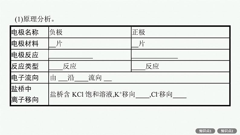 人教版新高考化学一轮复习课件--原电池与化学电源08