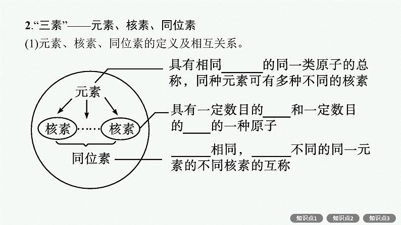 人教版新高考化学一轮复习课件--原子结构08