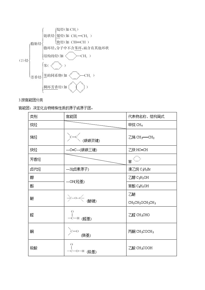 专题30  认识有机化合物  常考点归纳与变式演练 学案  高中化学 二轮复习 人教版（2022年）02