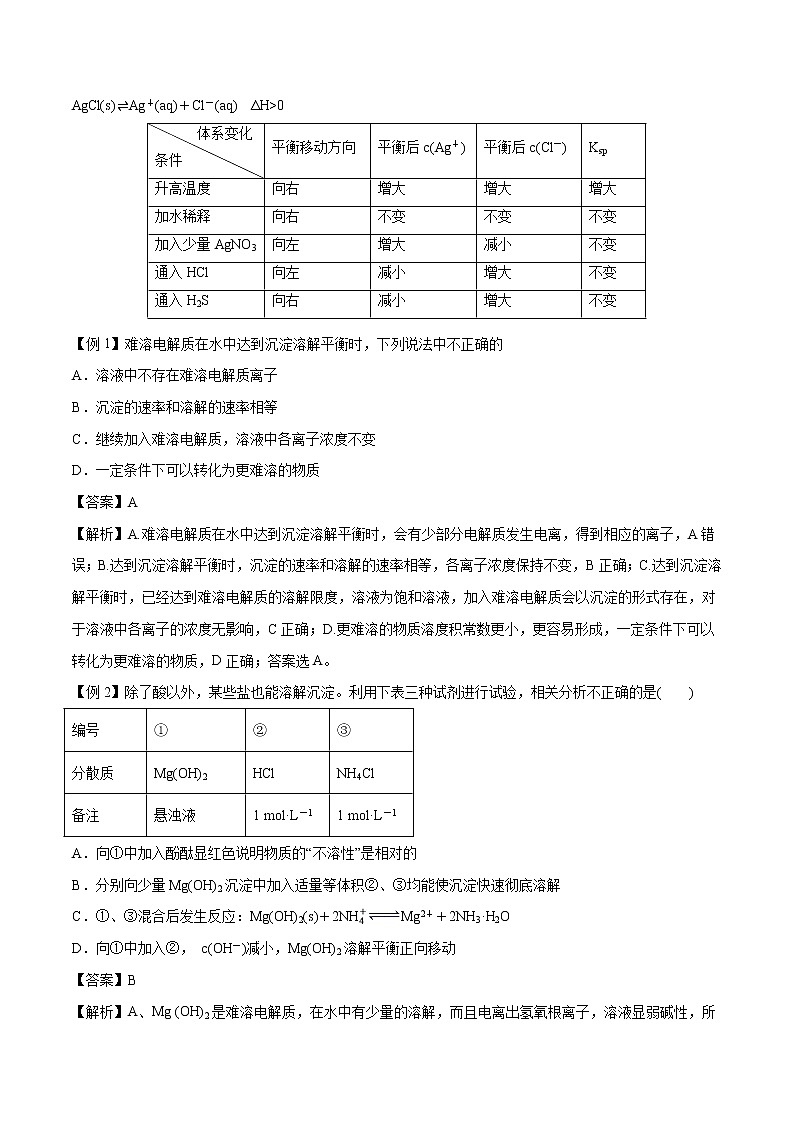 专题27  难溶电解质的溶解平衡  常考点归纳与变式演练 学案  高中化学 二轮复习 人教版（2022年）02