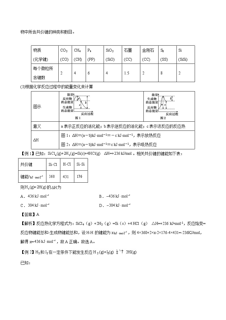 专题18  化学反应与能量  常考点归纳与变式演练 学案  高中化学 二轮复习 人教版（2022年）02