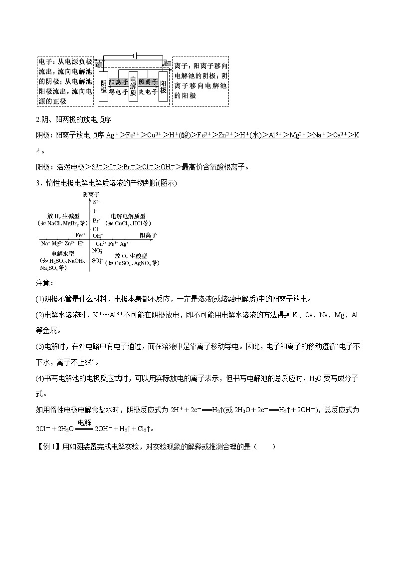 专题20  电解池 金属的电化学腐蚀与防护  常考点归纳与变式演练 学案  高中化学 二轮复习 人教版（2022年）第2页