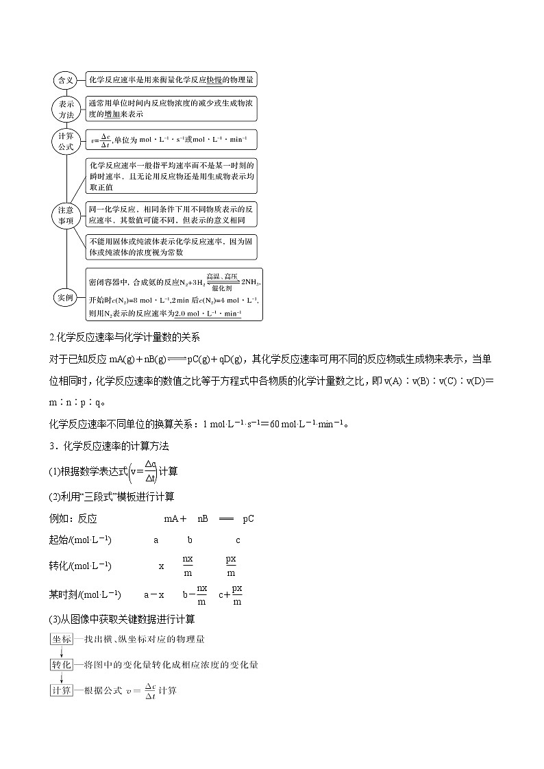 专题21 化学反应速率  常考点归纳与变式演练 学案  高中化学 二轮复习 人教版（2022年）02