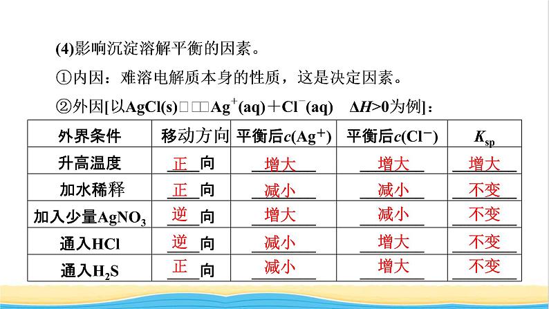 2022版高考化学一轮复习第8章水溶液中的离子平衡第4节难溶电解质的溶解平衡课件第6页