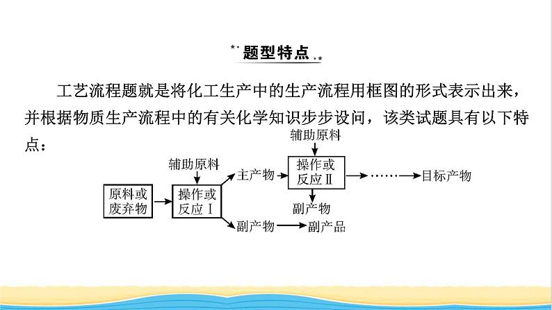 2022版高考化学一轮复习第8章水溶液中的离子平衡专题讲座4无机化工生产流程题解题策略课件第2页