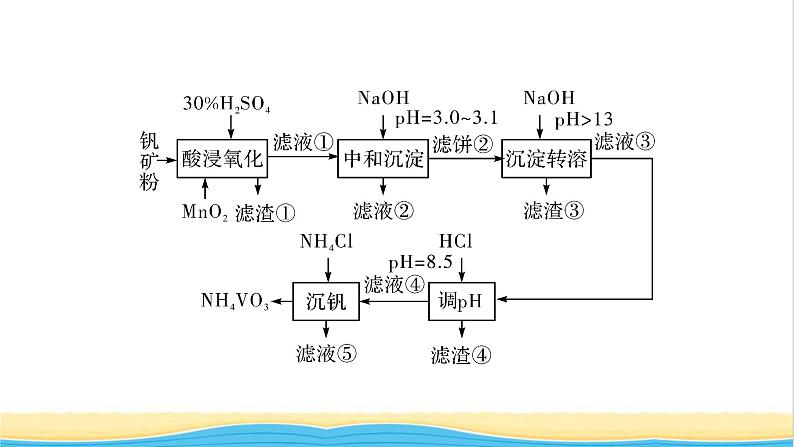 2022版高考化学一轮复习第8章水溶液中的离子平衡专题讲座4无机化工生产流程题解题策略课件第5页