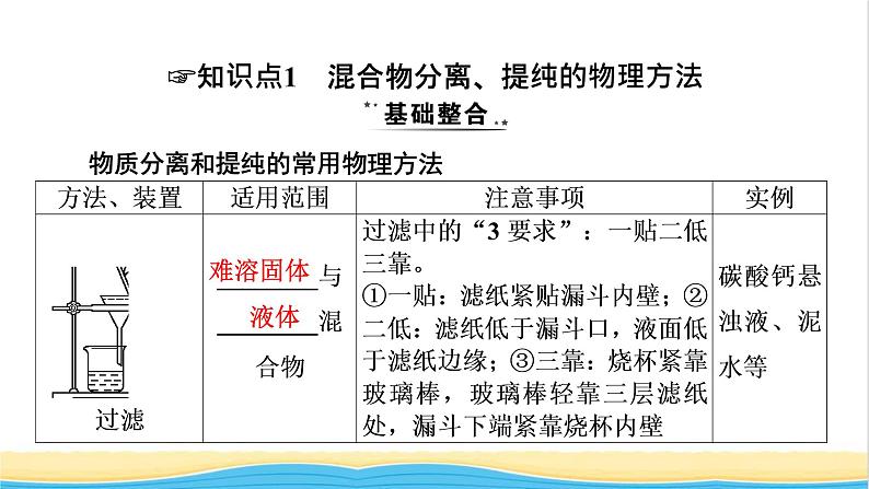 2022版高考化学一轮复习第11章化学实验基础第2节物质的分离提纯和检课件第4页