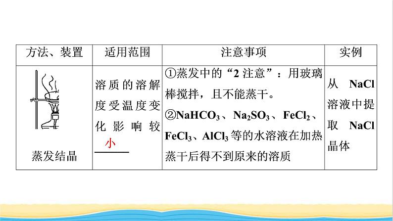 2022版高考化学一轮复习第11章化学实验基础第2节物质的分离提纯和检课件第5页