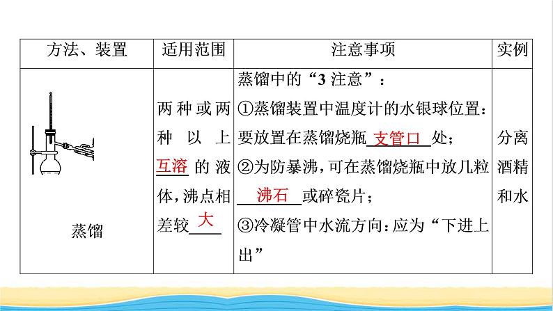 2022版高考化学一轮复习第11章化学实验基础第2节物质的分离提纯和检课件第6页