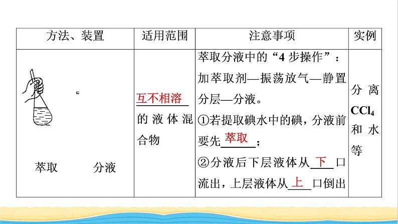 2022版高考化学一轮复习第11章化学实验基础第2节物质的分离提纯和检课件第7页