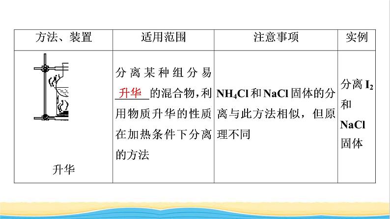 2022版高考化学一轮复习第11章化学实验基础第2节物质的分离提纯和检课件第8页