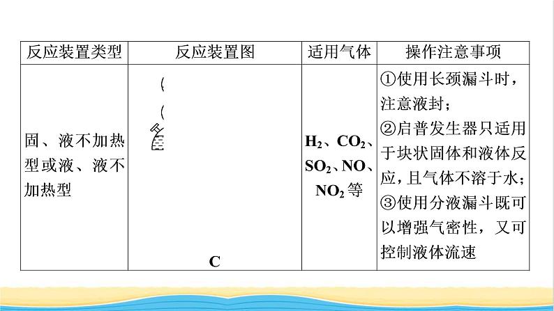 2022版高考化学一轮复习第11章化学实验基础第3节物质的制备综合实验课件06